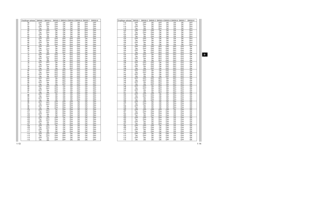 Samsung SCC-643AP manual 100 