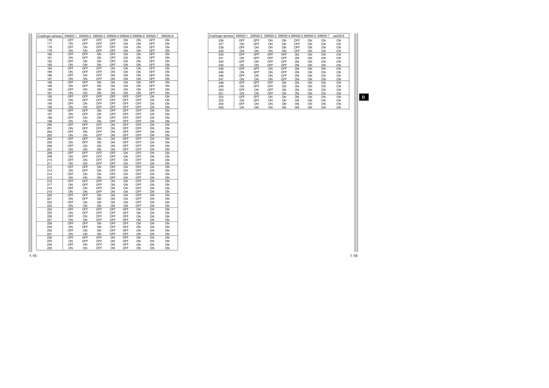 Samsung SCC-643AP manual 177 