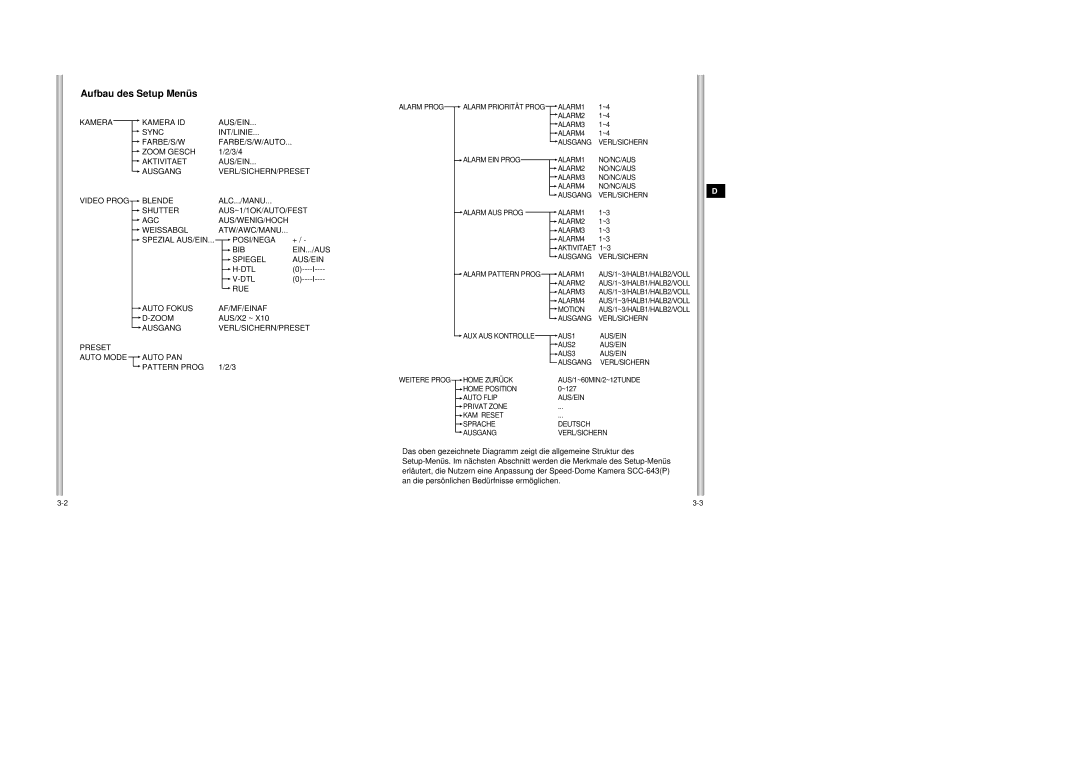 Samsung SCC-643AP manual Aufbau des Setup Menüs 