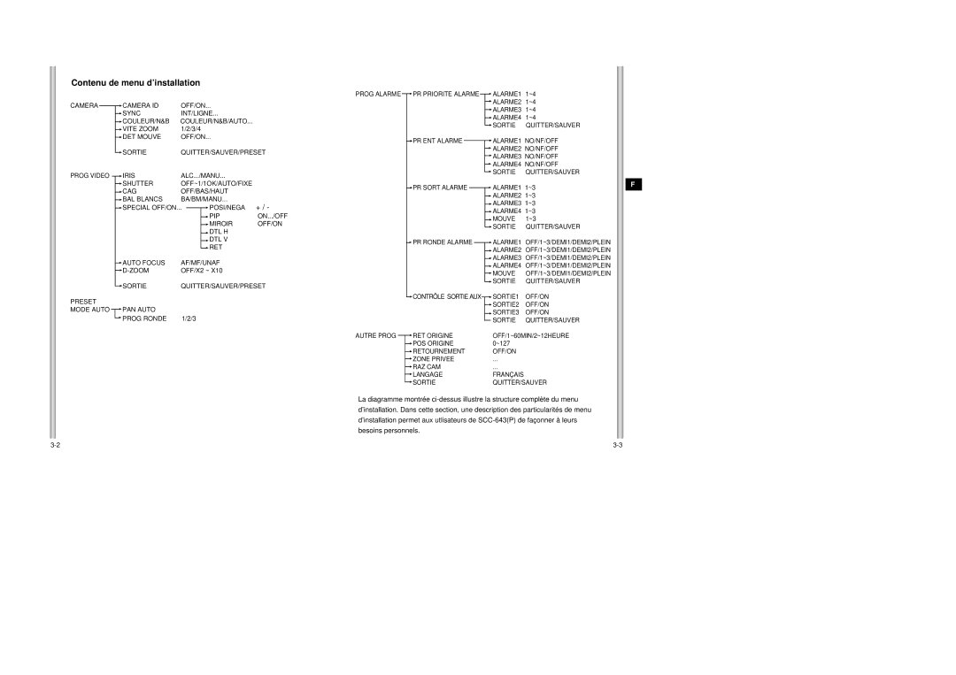 Samsung SCC-643AP manual Contenu de menu d’installation 