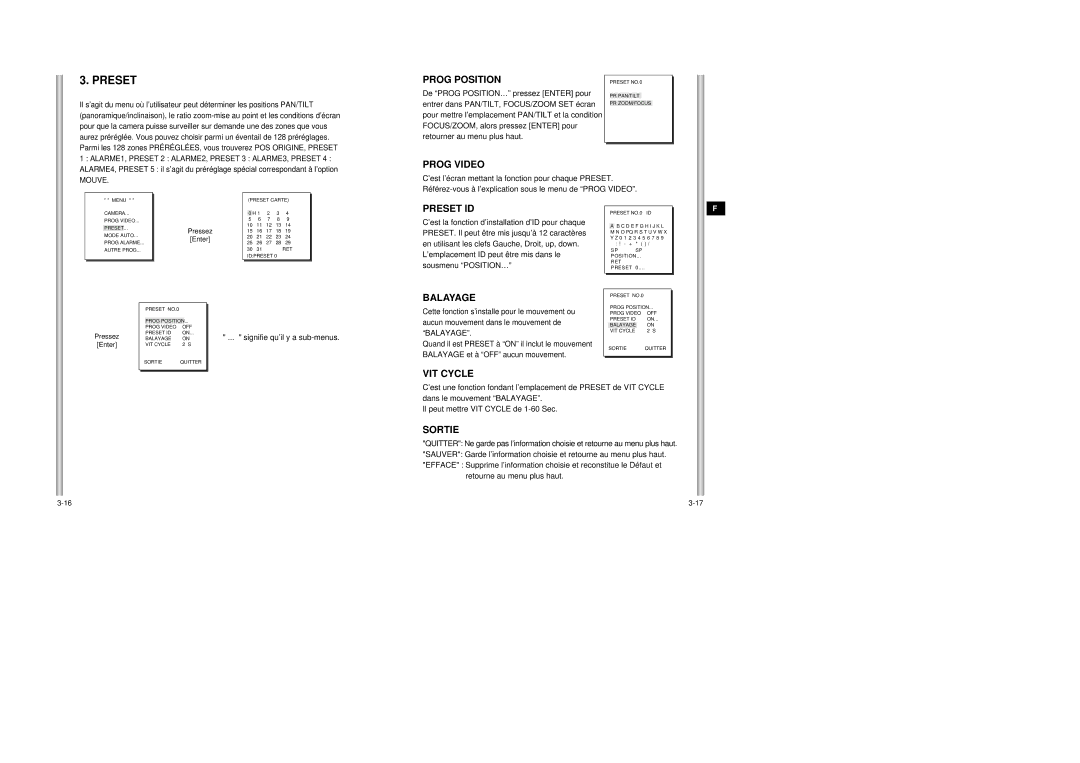 Samsung SCC-643AP manual Prog Position, Prog Video, Balayage, VIT Cycle 