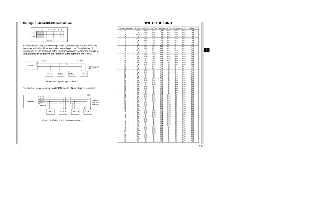 Samsung SCC-643AP manual Switch Setting, Setting RS-422A/RS-485 termination, Termination, RS-485 Half Duplex Organization 