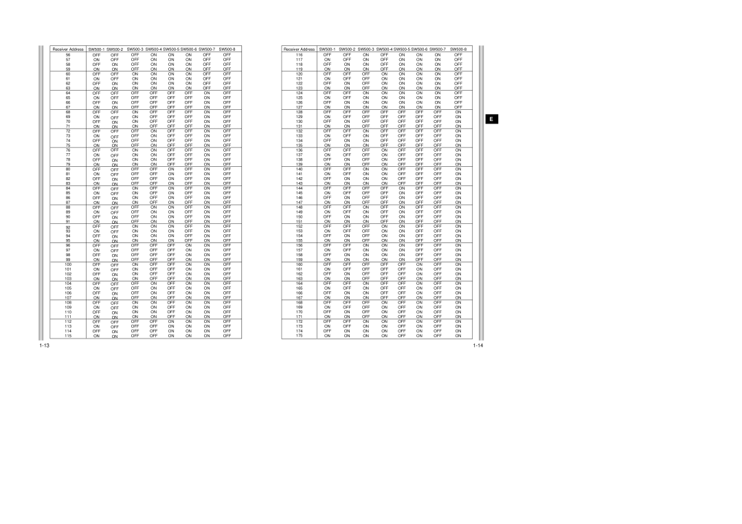 Samsung SCC-643AP manual 100 