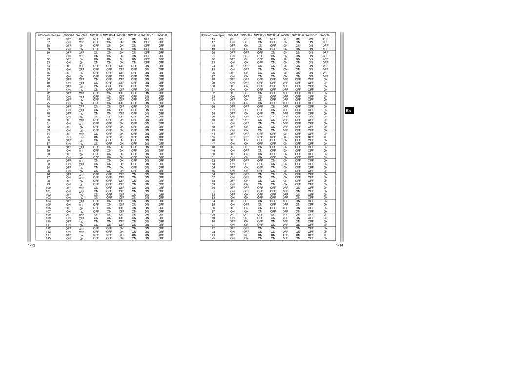 Samsung SCC-643AP manual 100 