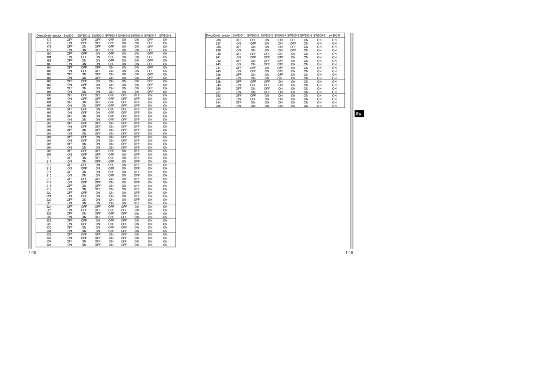 Samsung SCC-643AP manual 177 