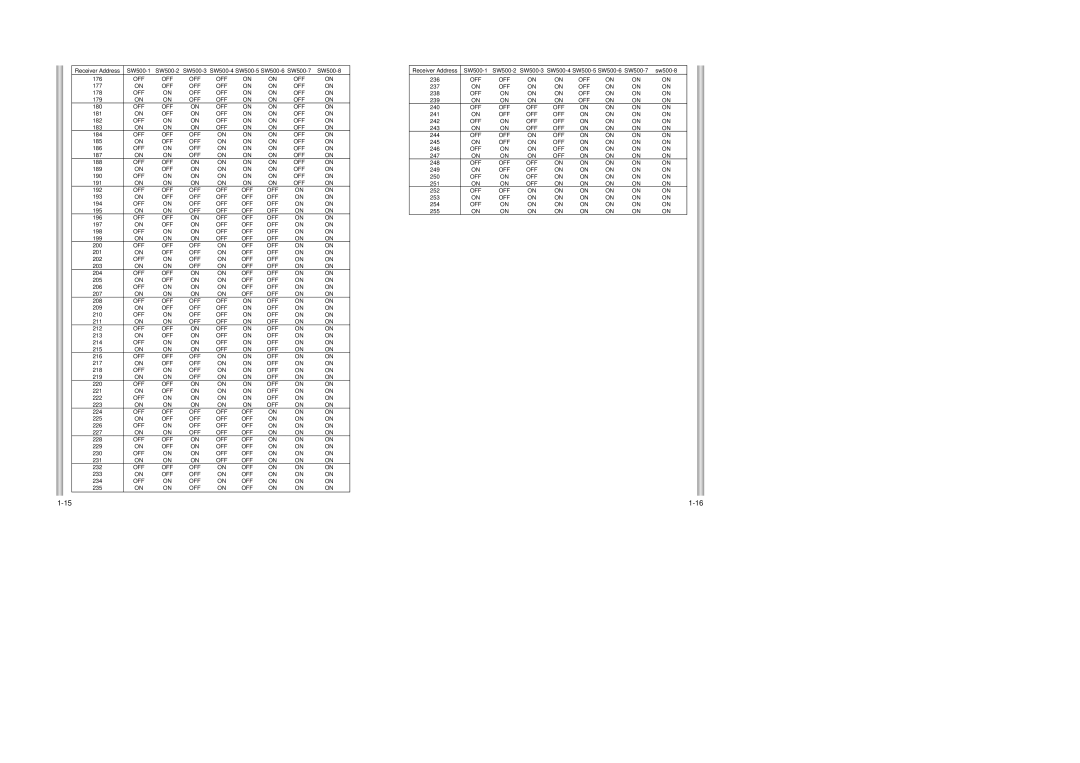 Samsung SCC-643P, SCC-643AP manual 177 