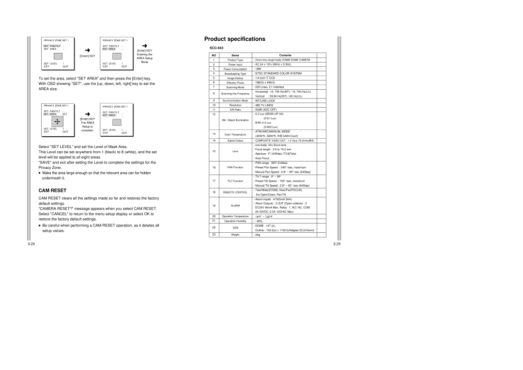 Samsung SCC-643AP, SCC-643P manual CAM Reset, Select SET Level and set the Level of Mask Area 