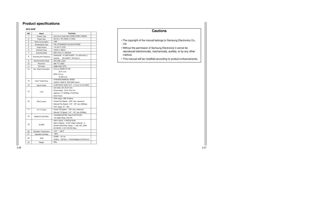 Samsung SCC-643P, SCC-643AP manual 