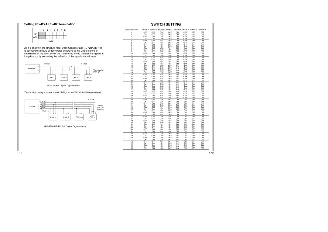 Samsung SCC-643P, SCC-643AP manual Switch Setting, Setting RS-422A/RS-485 termination 
