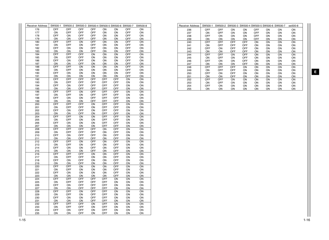 Samsung SCC-643P manual 177 