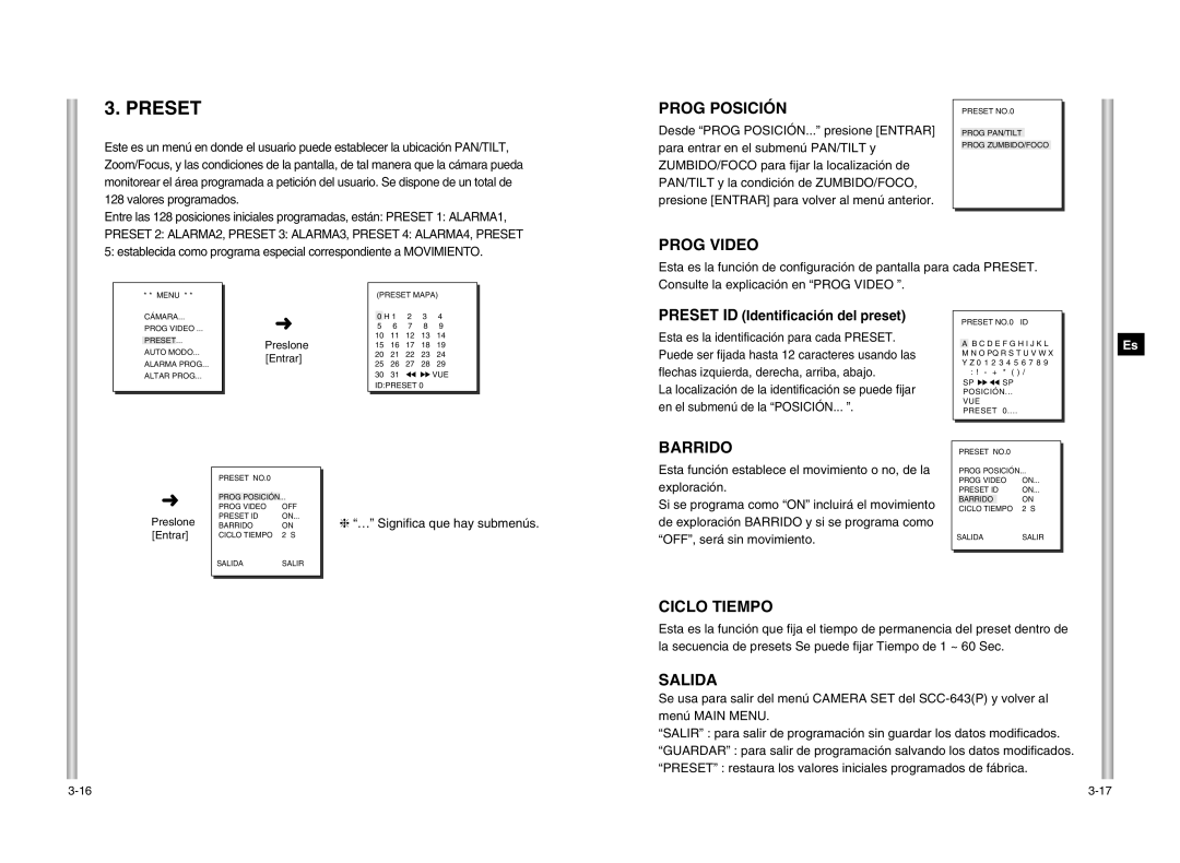 Samsung SCC-643P Prog Posición, Barrido, Ciclo Tiempo, Preset ID Identificación del preset, … Significa que hay submenús 