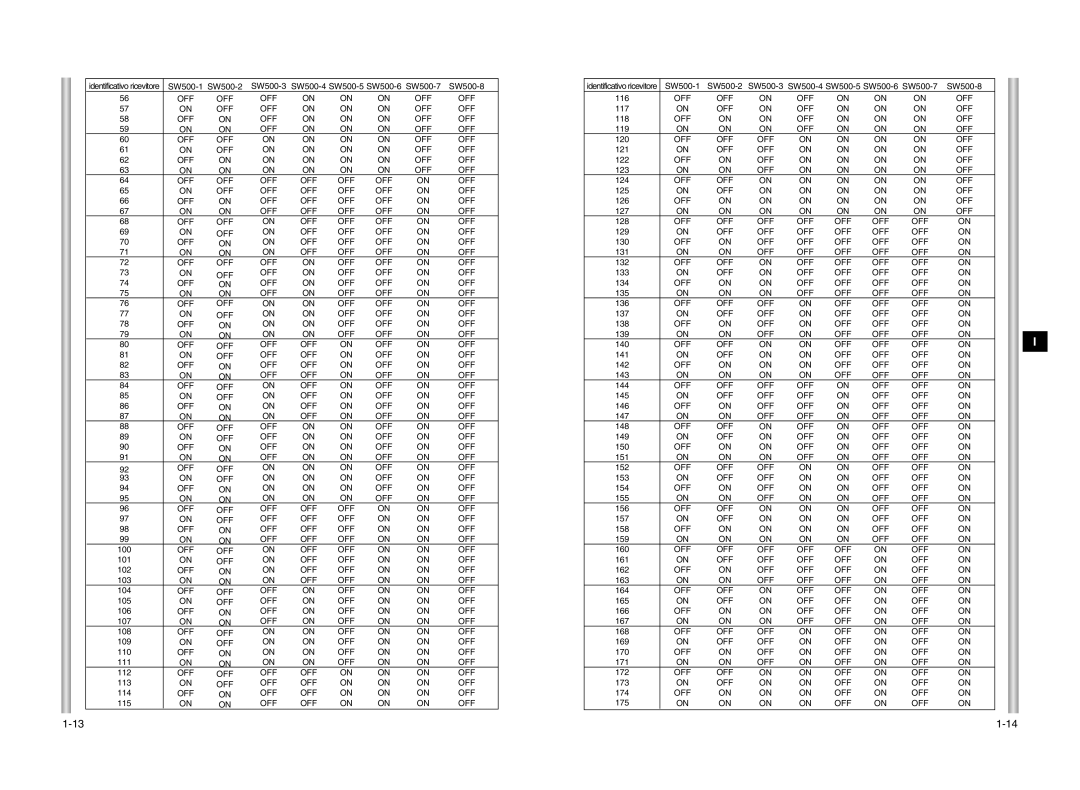 Samsung SCC-643P manual 100 