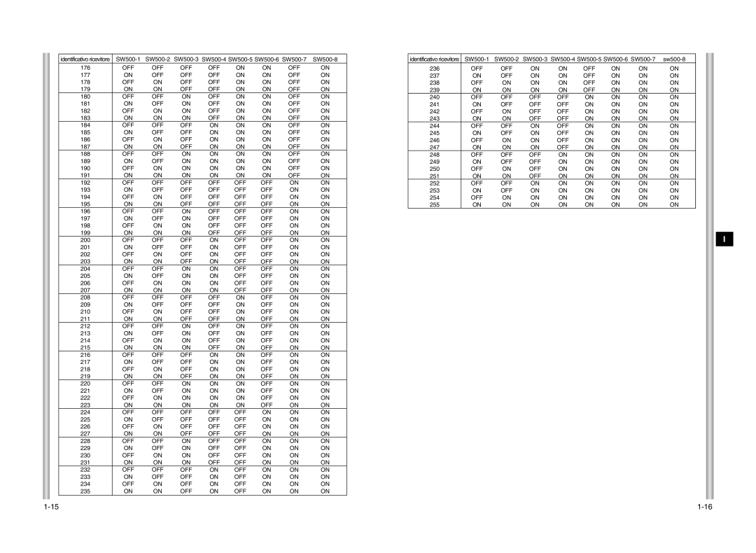 Samsung SCC-643P manual 177 