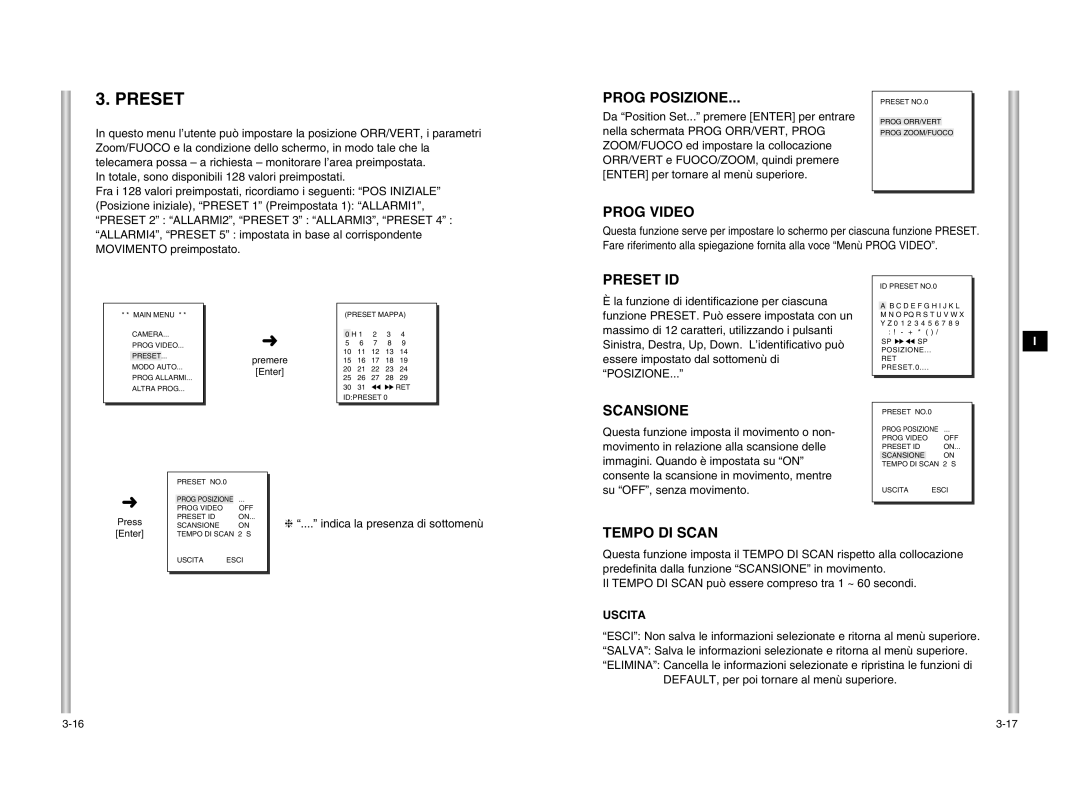 Samsung SCC-643P manual Prog Posizione, Scansione, Tempo DI Scan, Posizione iniziale, Preset 1 Preimpostata 1 ALLARMI1 