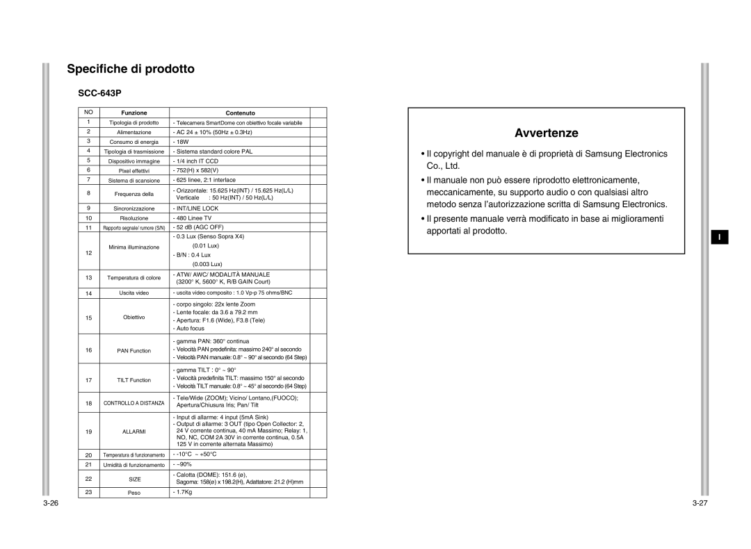 Samsung SCC-643P manual Avvertenze 