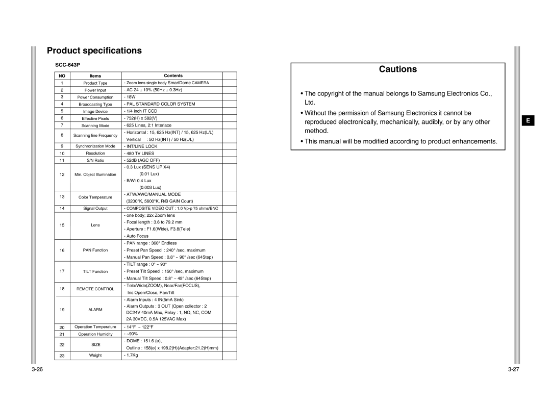 Samsung SCC-643P manual 