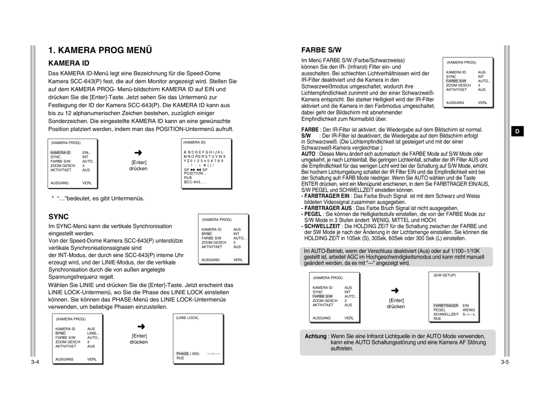 Samsung SCC-643P manual Kamera Prog Menü, Kamera ID, Farbe S/W, …bedeutet, es gibt Untermenüs, Spannungsfrequenz regelt 