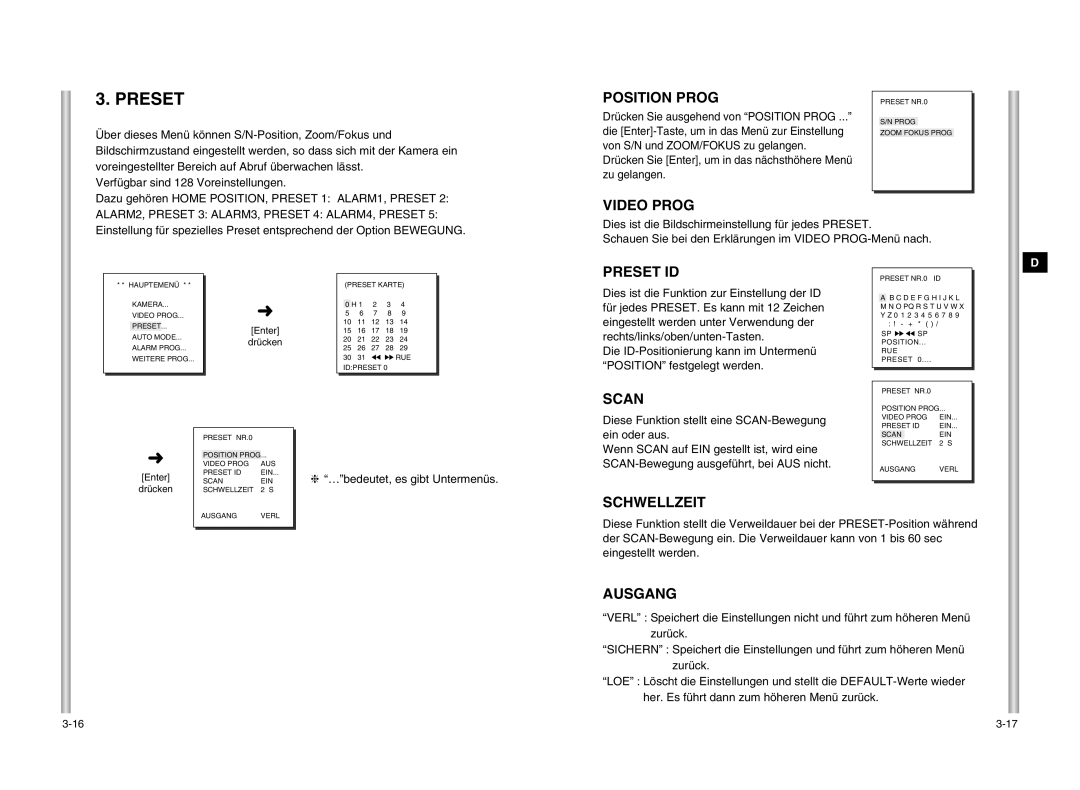 Samsung SCC-643P manual Position Prog, Video Prog, Schwellzeit, Dazu gehören Home POSITION, Preset 1 ALARM1, Preset 