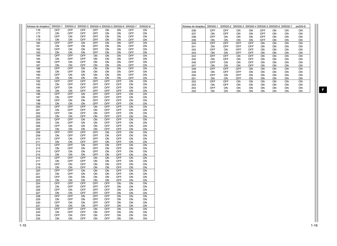 Samsung SCC-643P manual 177 