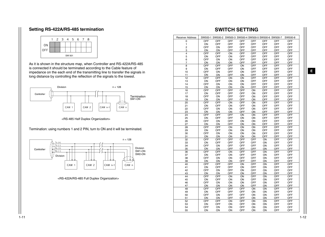 Samsung SCC-643P manual Switch Setting, Setting RS-422A/RS-485 termination, Termination, RS-485 Half Duplex Organization 