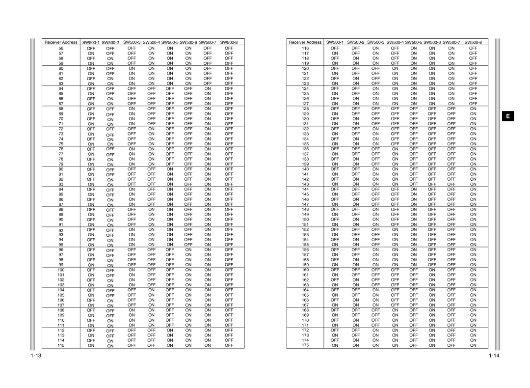 Samsung SCC-643P manual 100 