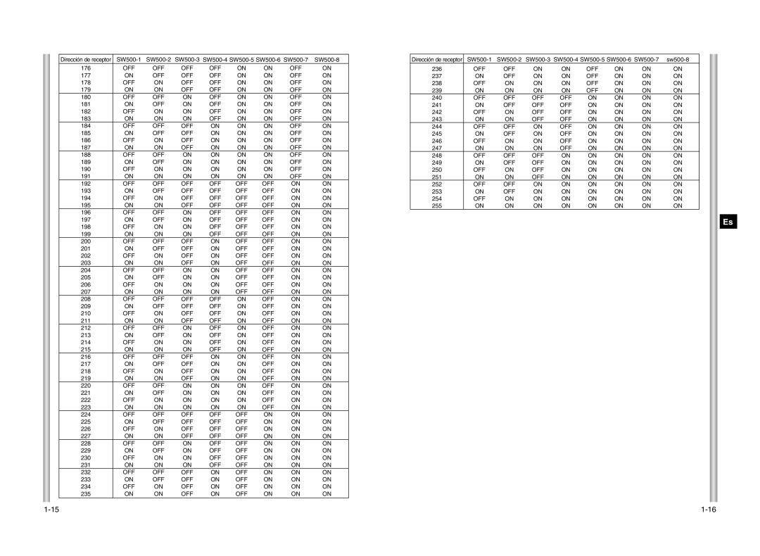 Samsung SCC-643P manual 177 