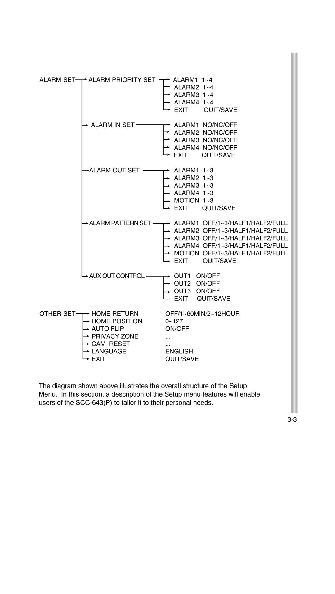 Samsung SCC-643P manual Alarm SET Alarm Priority SET 