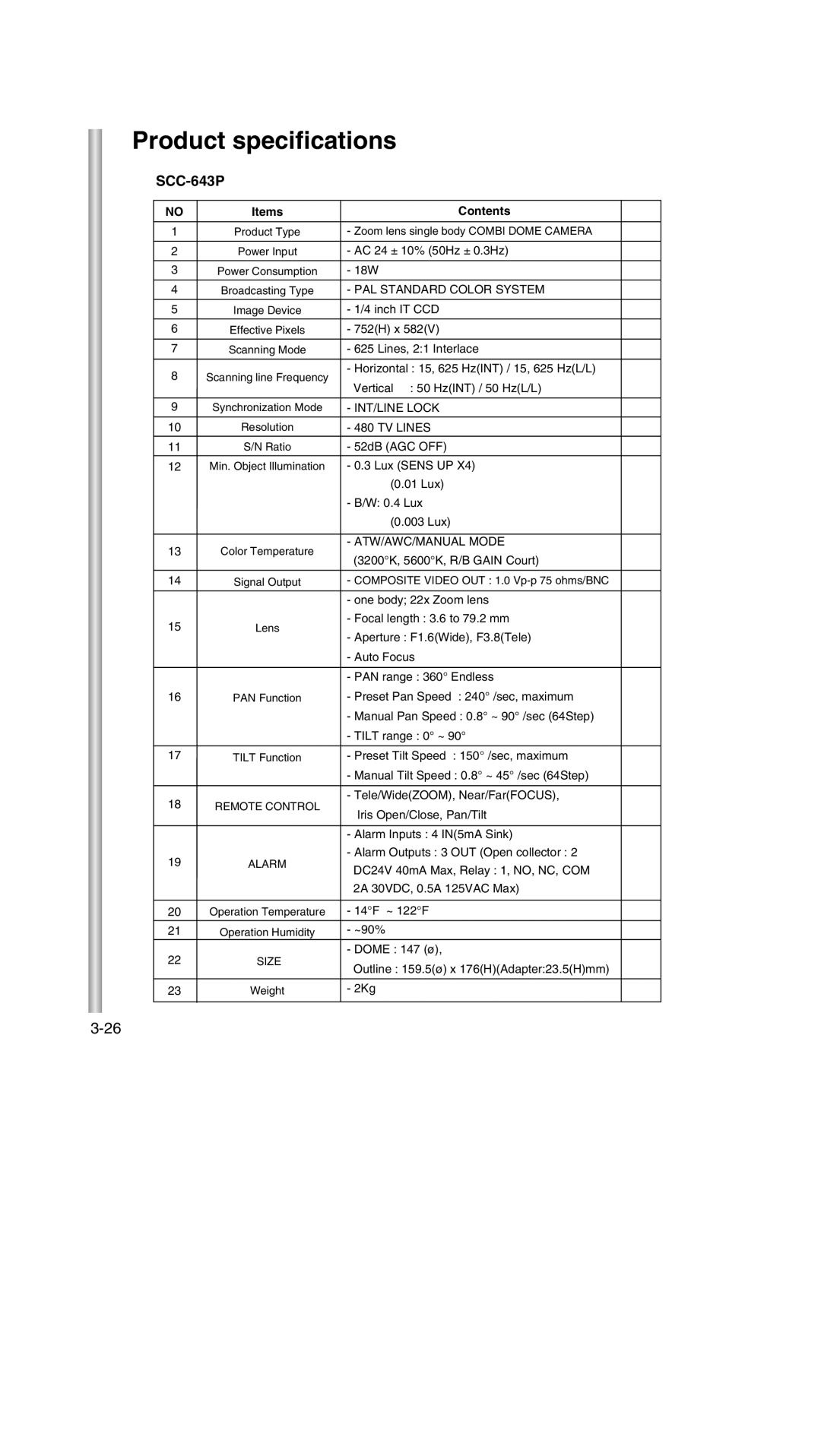 Samsung SCC-643P manual 