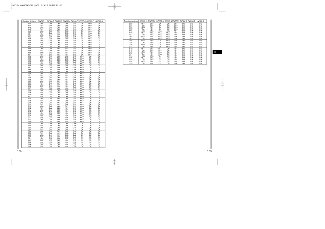 Samsung SCC-643(P) instruction manual 177 