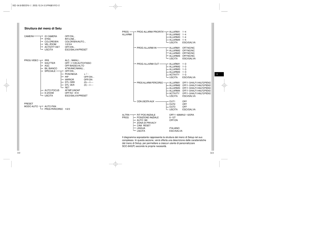 Samsung SCC-643(P) instruction manual Struttura del menù di Setu 