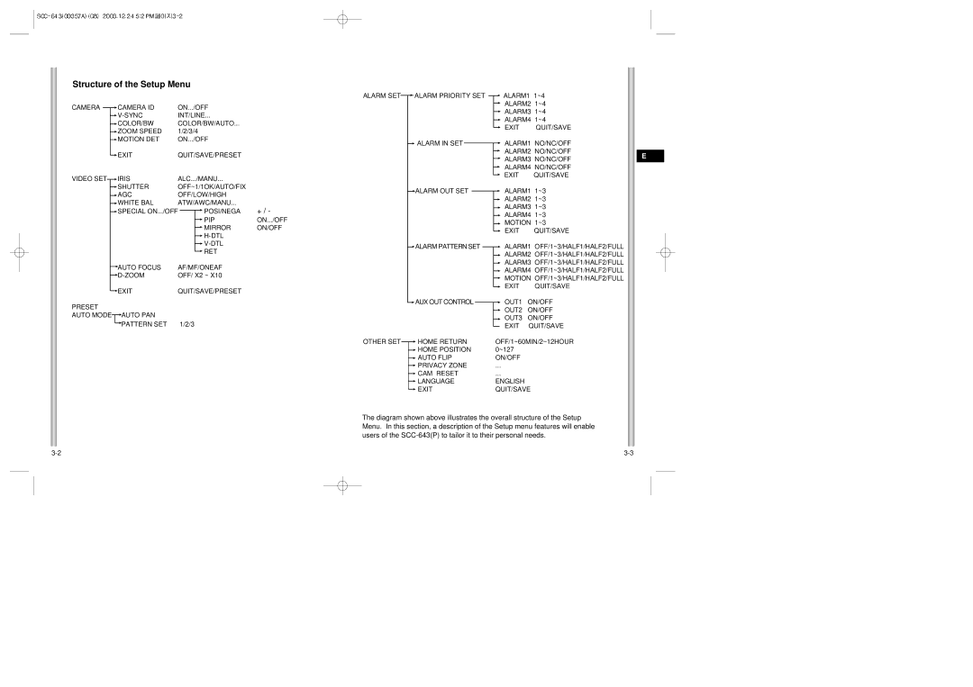 Samsung SCC-643(P) instruction manual Structure of the Setup Menu 