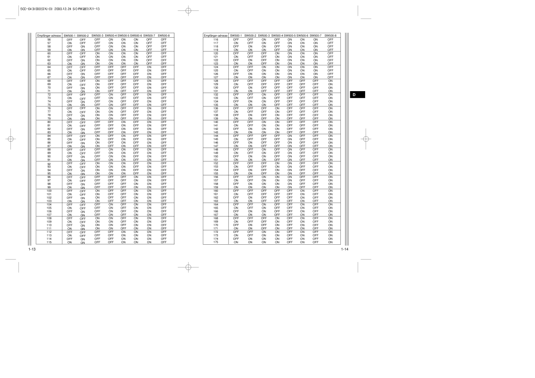 Samsung SCC-643(P) instruction manual 100 