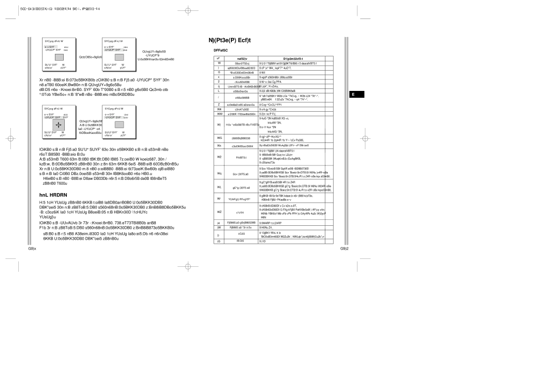 Samsung SCC-643(P) instruction manual Technische Daten, KAM Reset, Alle Einstellungen gelöscht werden, Abwärts-Taste 