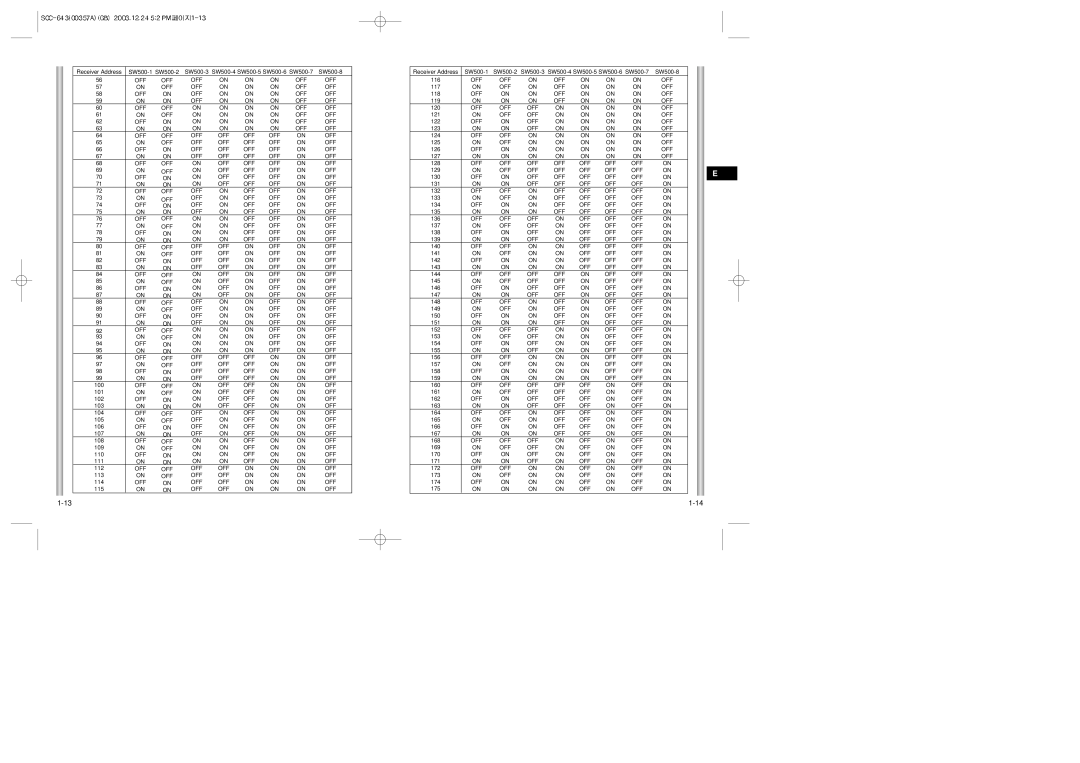 Samsung SCC-643(P) instruction manual 100 