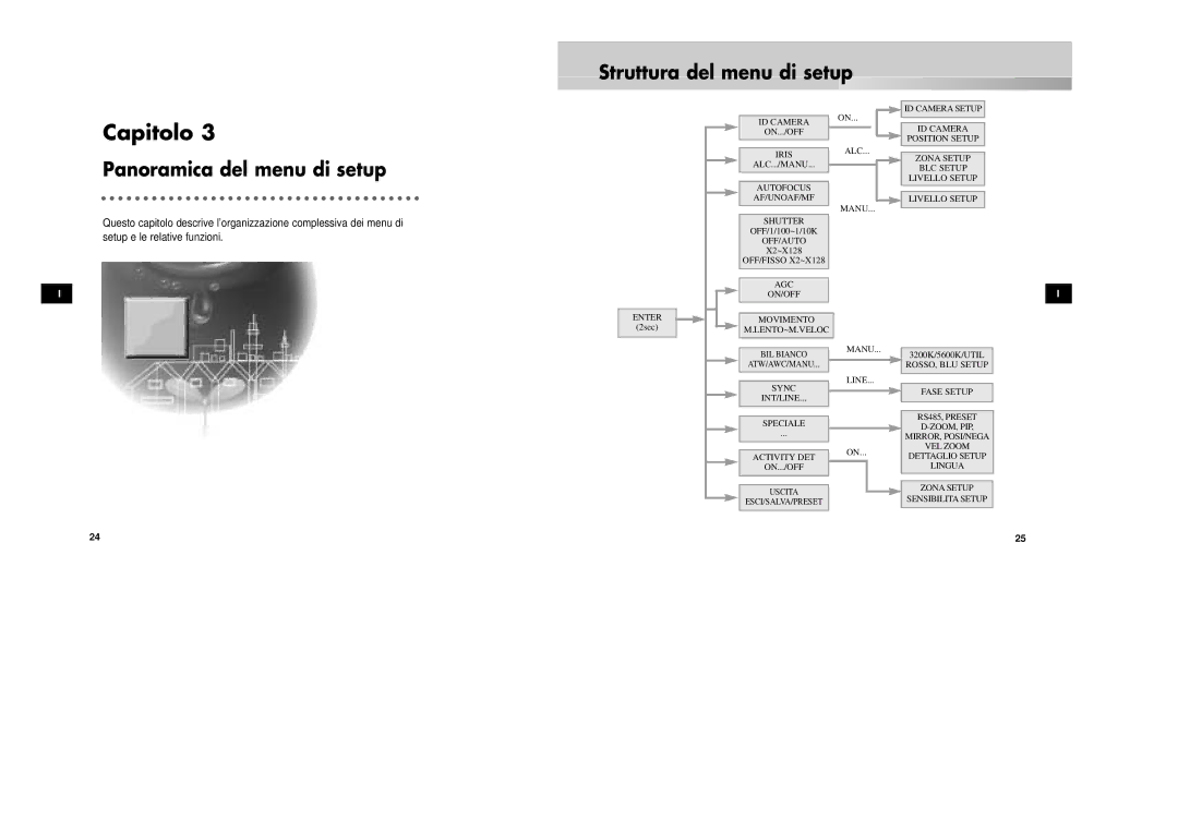 Samsung SCC-931TN, SCC-931TP/XEG manual Struttura del menu di setup, Panoramica del menu di setup 