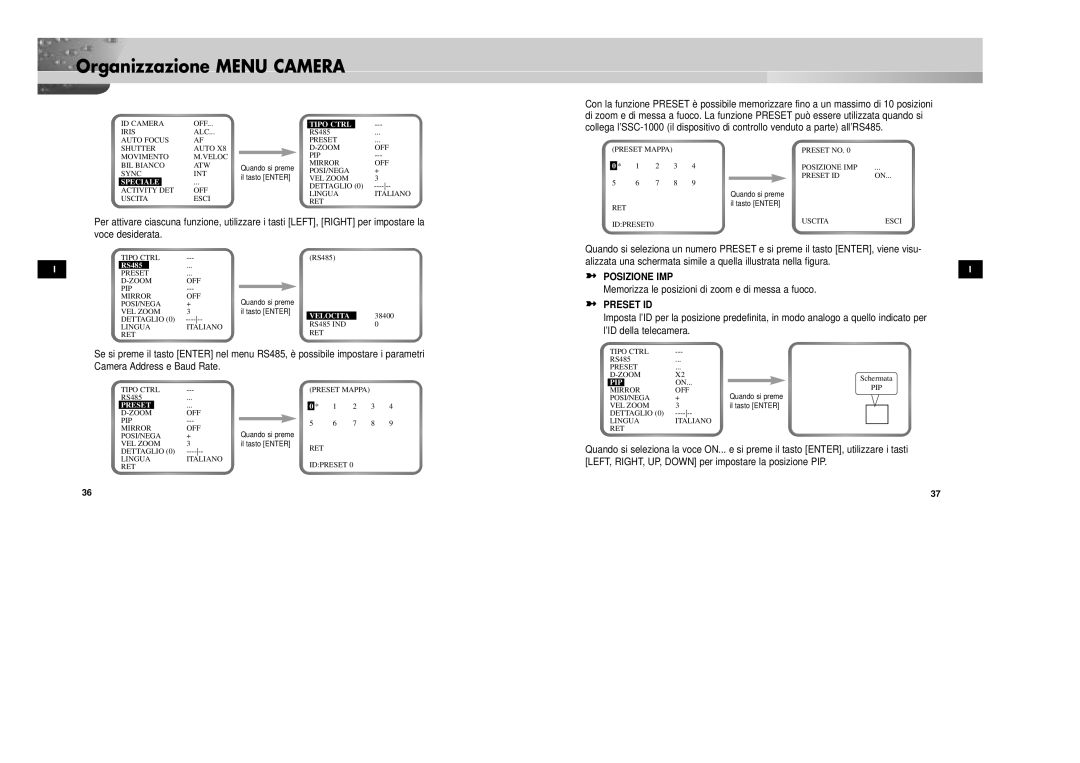 Samsung SCC-931TN manual Posizione IMP, Memorizza le posizioni di zoom e di messa a fuoco, Tipo Ctrl, Speciale, Velocita 