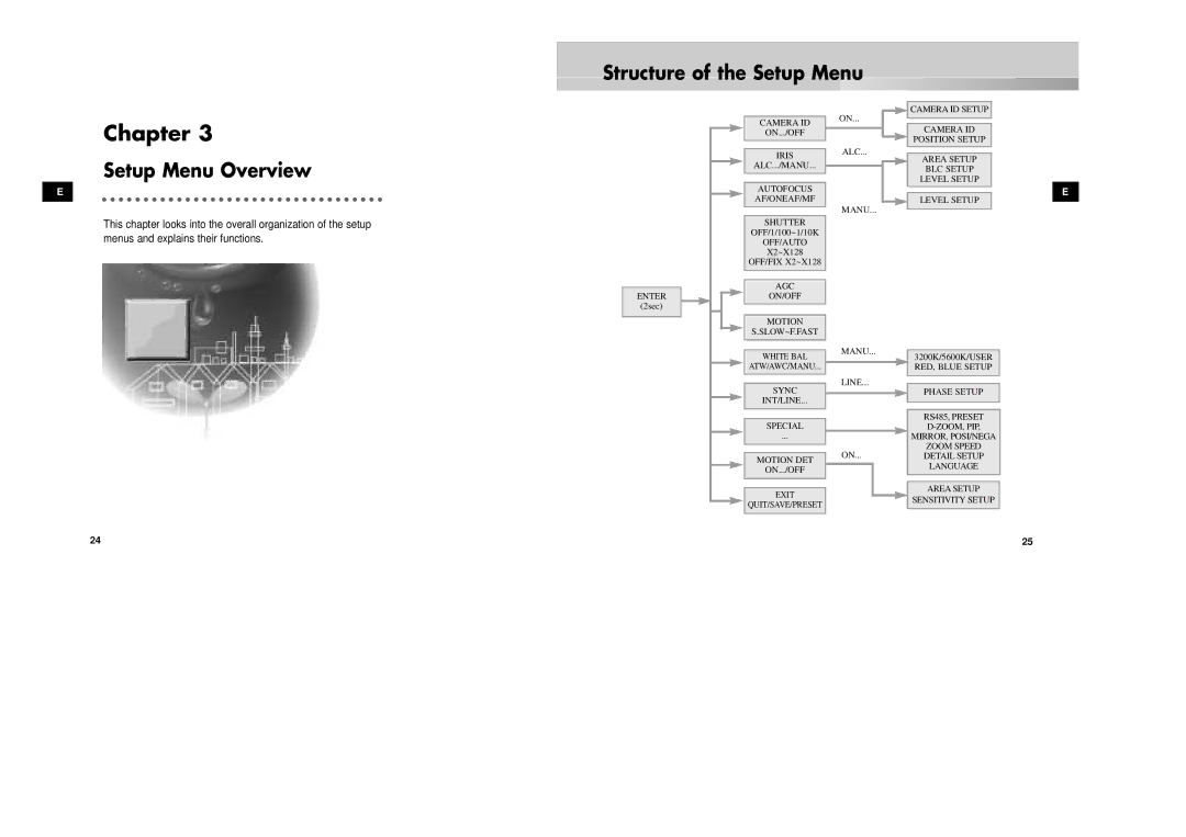 Samsung SCC-931TP/XEG, SCC-931TN manual Structure of the Setup Menu, Setup Menu Overview 