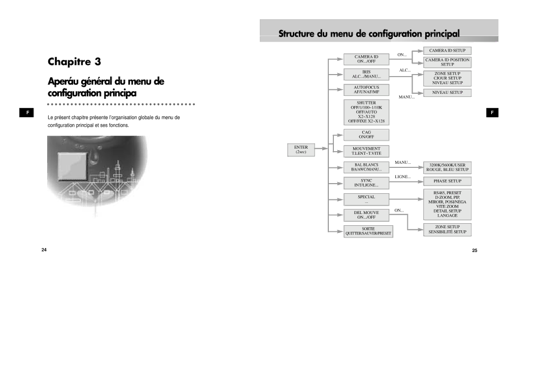 Samsung SCC-931TP/XEG, SCC-931TN manual Chapitre, Structure du menu de configuration principal 