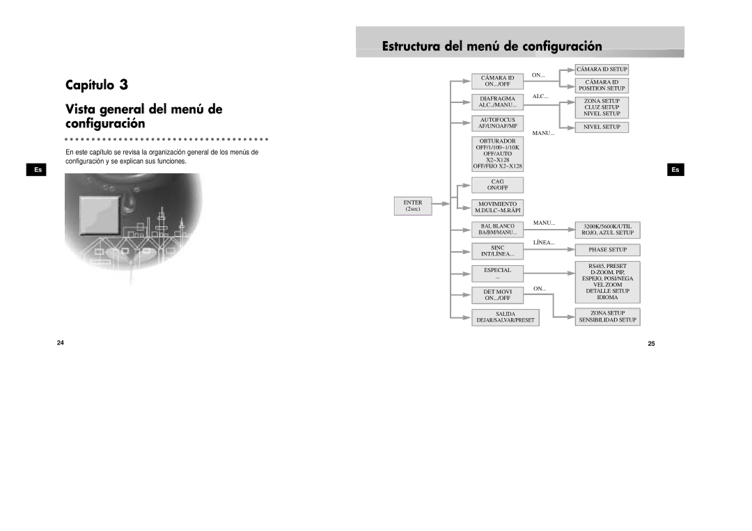 Samsung SCC-931TP/XEG, SCC-931TN Capítulo Vista general del menú de configuración, Estructura del menú de configuración 