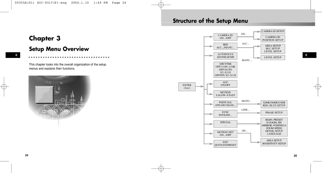 Samsung SCC-931TP user manual Structure of the Setup Menu, Setup Menu Overview 