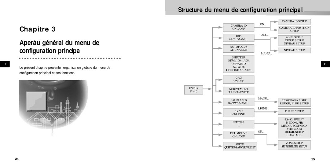 Samsung SCC-931TP Chapitre Aperáu général du menu de configuration principa, Structure du menu de configuration principal 