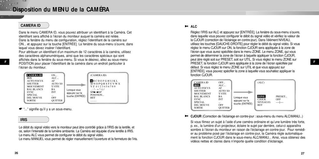 Samsung SCC-931TP manual Disposition du Menu de la Caméra, Camera ID, Iris, Alc 