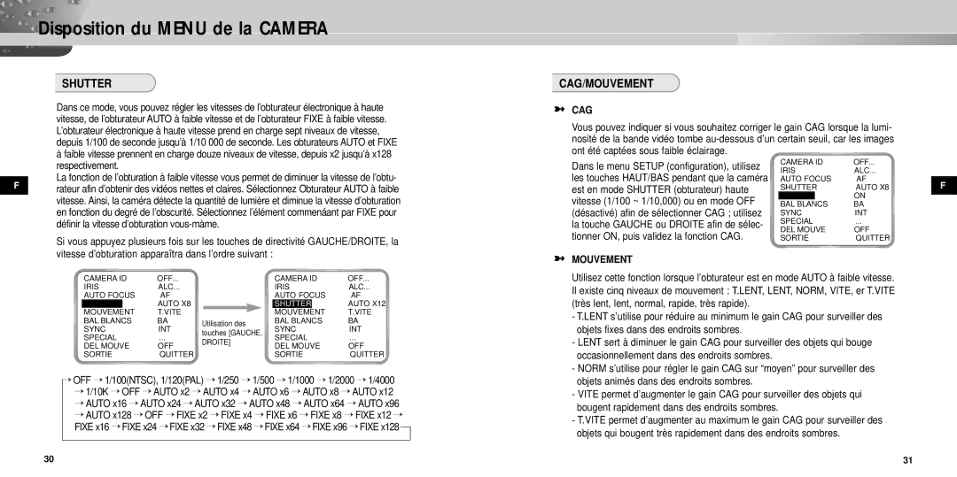 Samsung SCC-931TP manual Disposition du Menu de la Camera, Shutter, Cag/Mouvement 