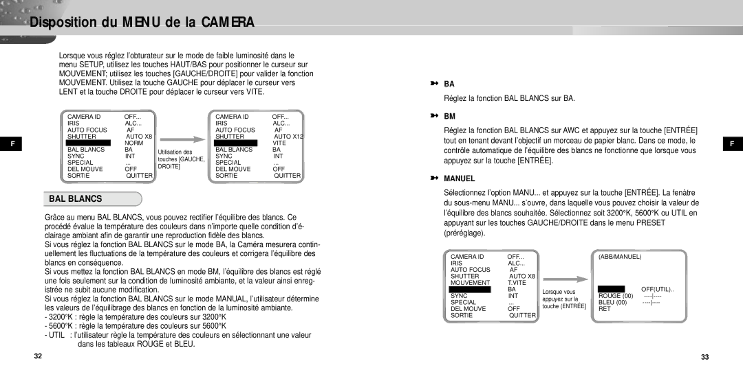 Samsung SCC-931TP manual BAL Blancs, Mouvement, Preset 