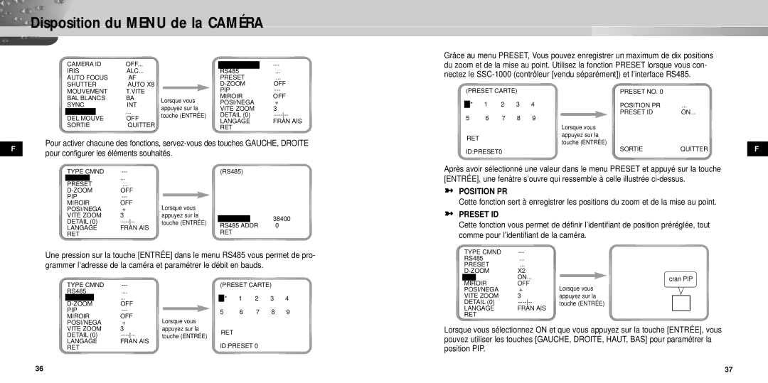 Samsung SCC-931TP manual Position PR, Preset ID 