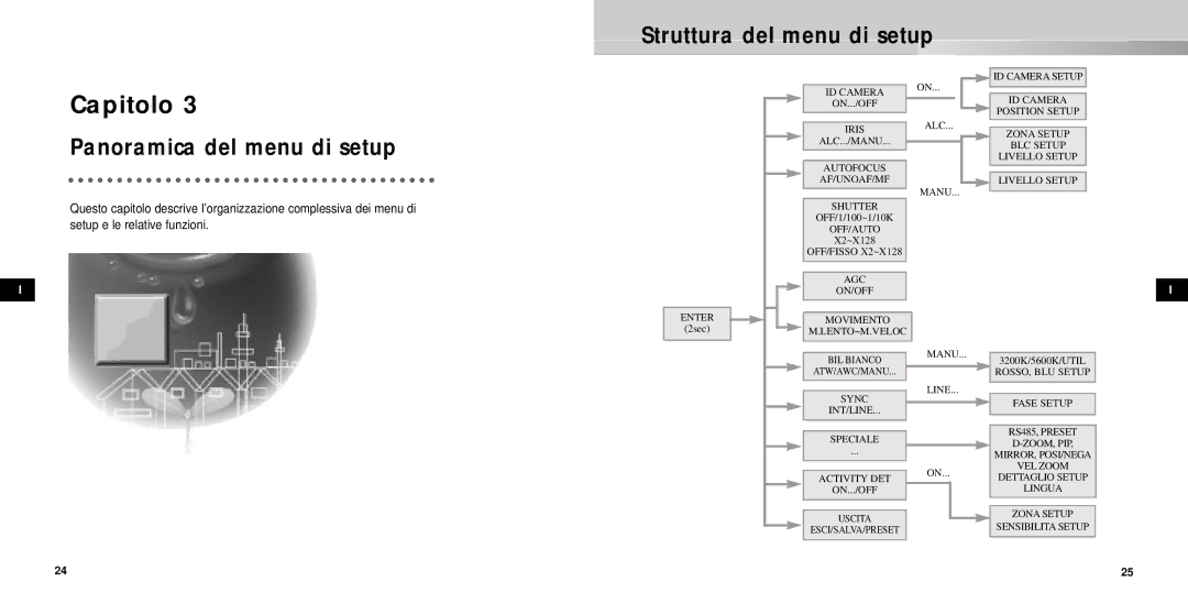 Samsung SCC-931TP manual Struttura del menu di setup, Panoramica del menu di setup 