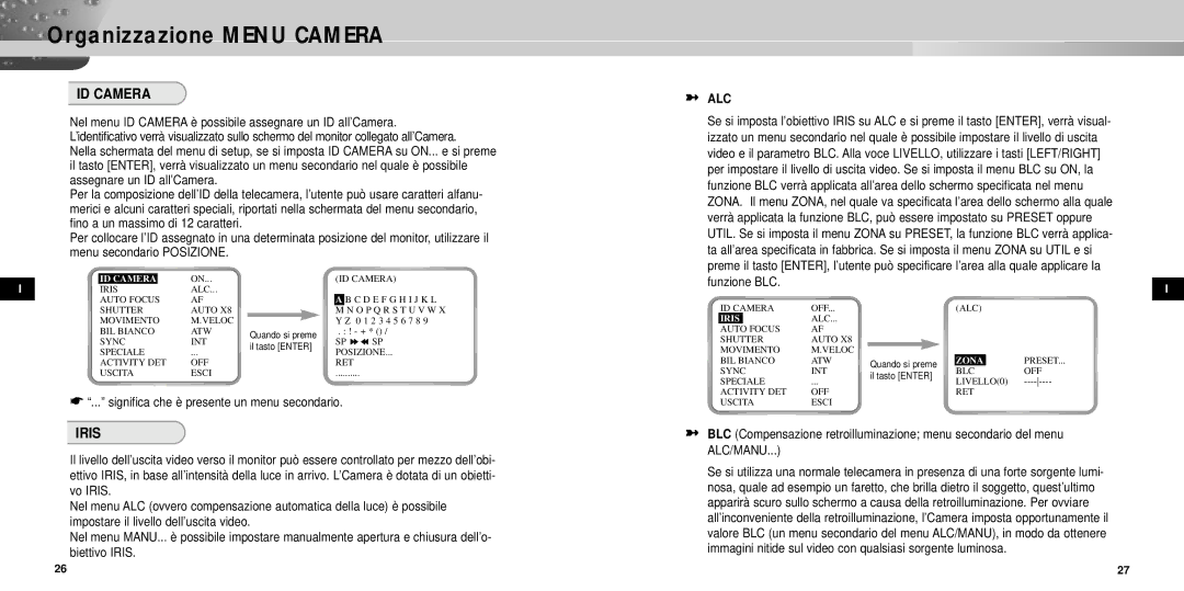 Samsung SCC-931TP manual Organizzazione Menu Camera, ID Camera, Iris, Alc 