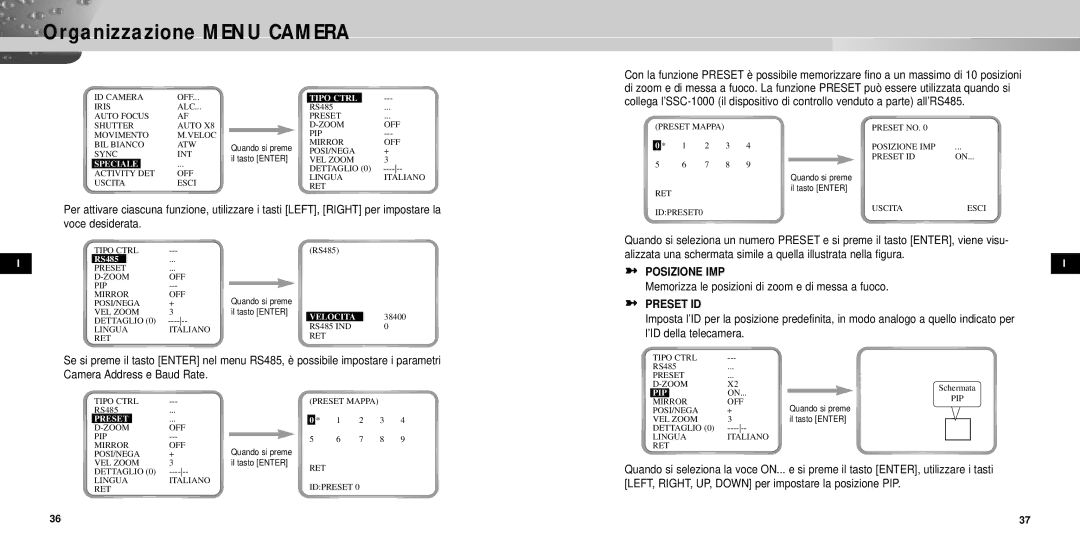 Samsung SCC-931TP manual Posizione IMP, Memorizza le posizioni di zoom e di messa a fuoco, Preset ID 