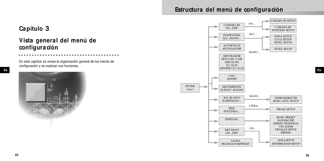 Samsung SCC-931TP manual Capítulo Vista general del menú de configuración, Estructura del menú de configuración 