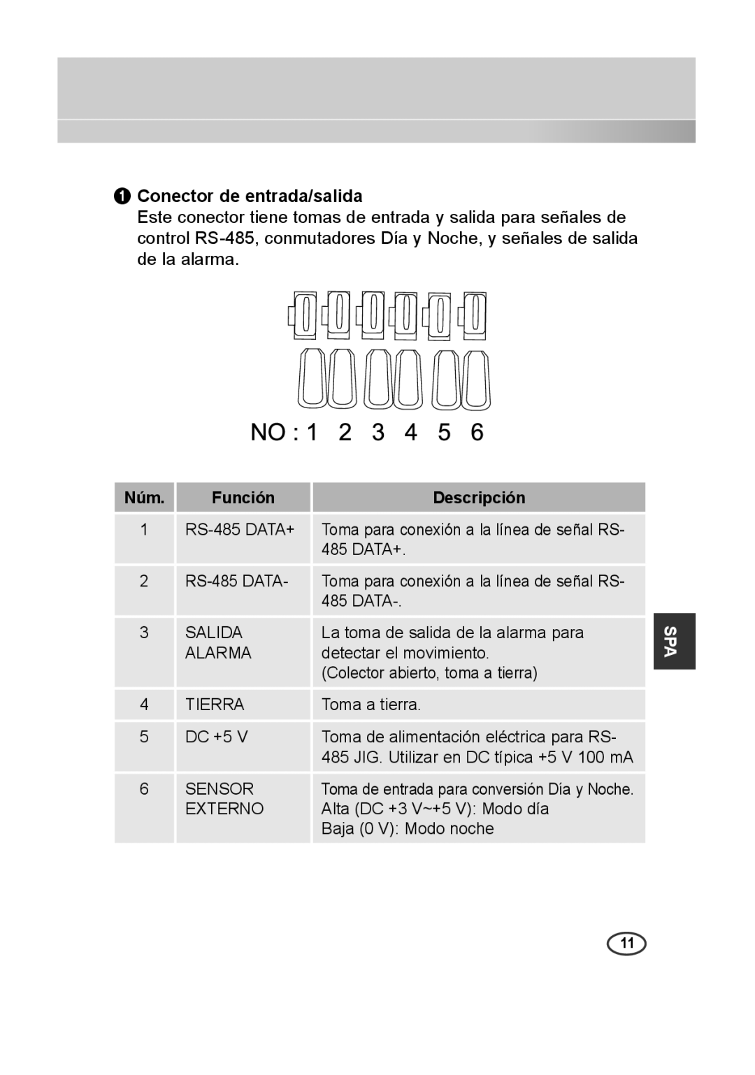 Samsung SCC-A2313P, SCC-A2013P, SCC-B2013P, SCC-B2313P manual Conector de entrada/salida, Núm Función Descripción 